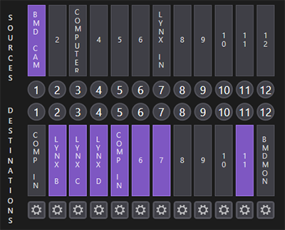 Video Routing Panel